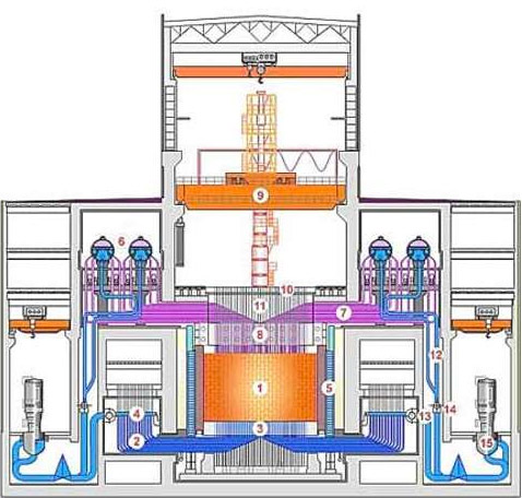 esquema-reactor-n4